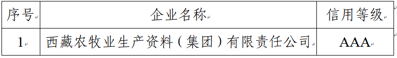 关于公布2023年第二批中国农资流通行业企业信用等级评价结果的通知