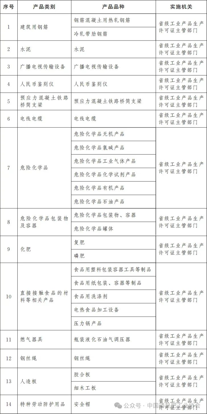 国务院：化肥生产许可证审批方式由告知承诺调整为先核后证审批