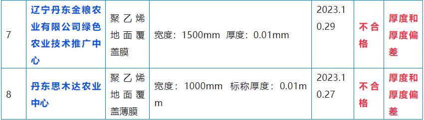 辽宁省丹东市市场监督管理局通报：6批次肥料、2批次农膜不合格！