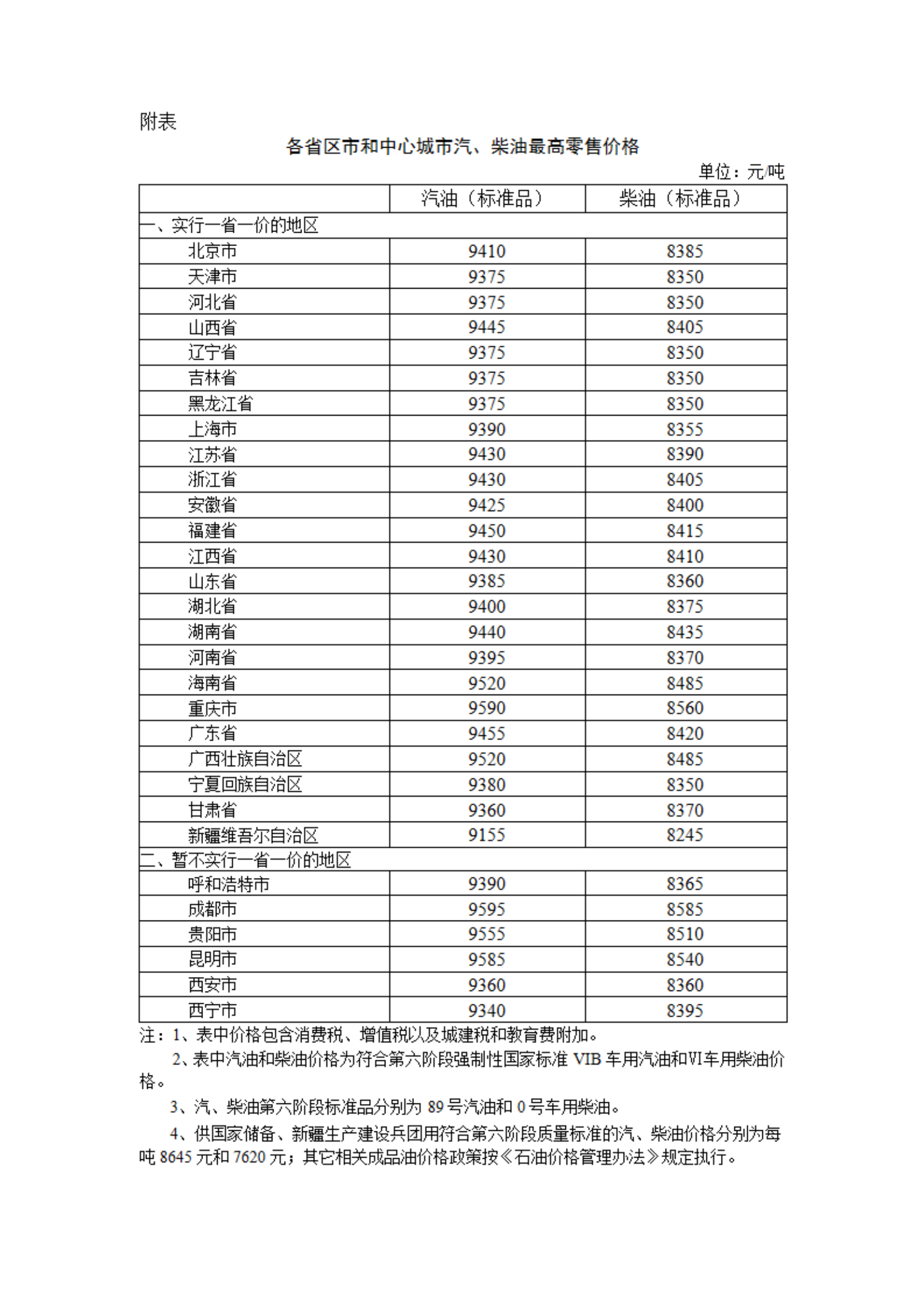 发改委:10月23日24时起,国内汽、柴油价格每吨分别上涨90元和85元