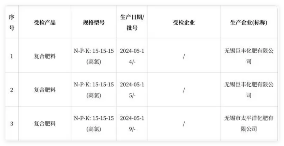 江苏省无锡市惠山区市场监督管理局公布2024年化肥产品质量监督抽查结果