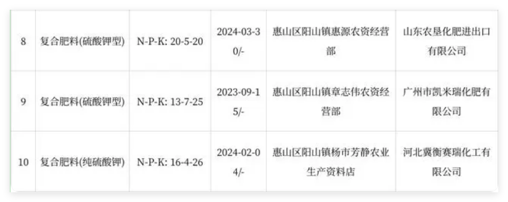 江苏省无锡市惠山区市场监督管理局公布2024年化肥产品质量监督抽查结果