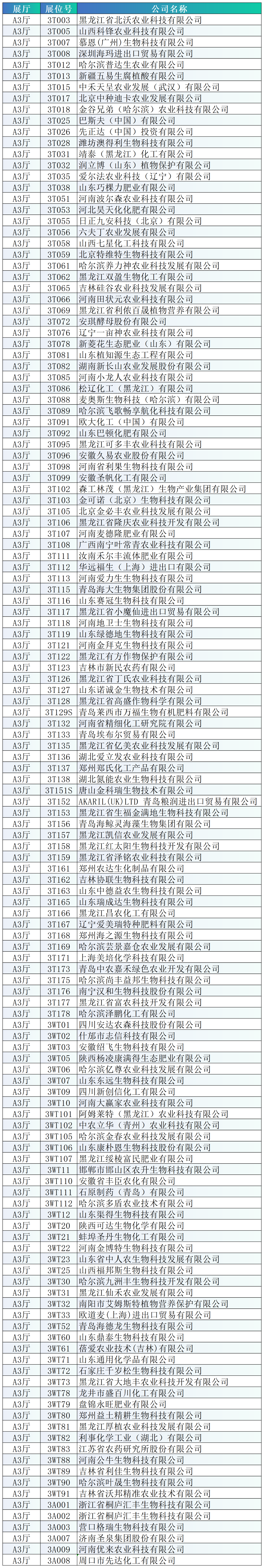 首批展商名录公布 | 大牌云集，千品汇聚！第37届黑龙江植保双交会将于12月12日启幕