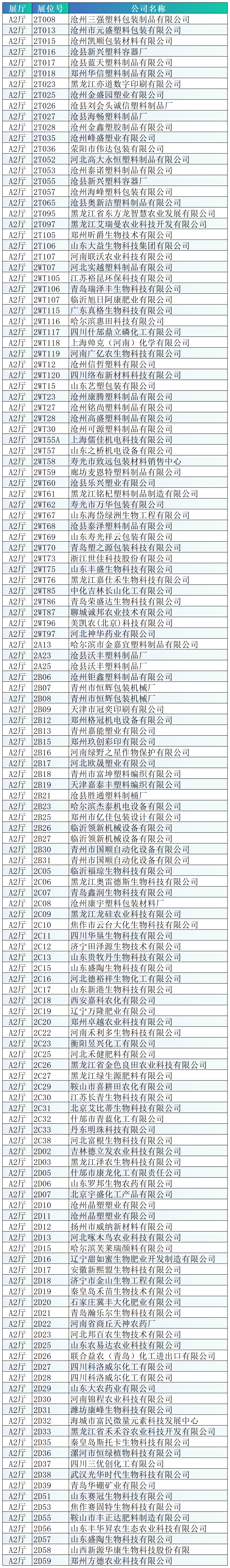 首批展商名录公布 | 大牌云集，千品汇聚！第37届黑龙江植保双交会将于12月12日启幕